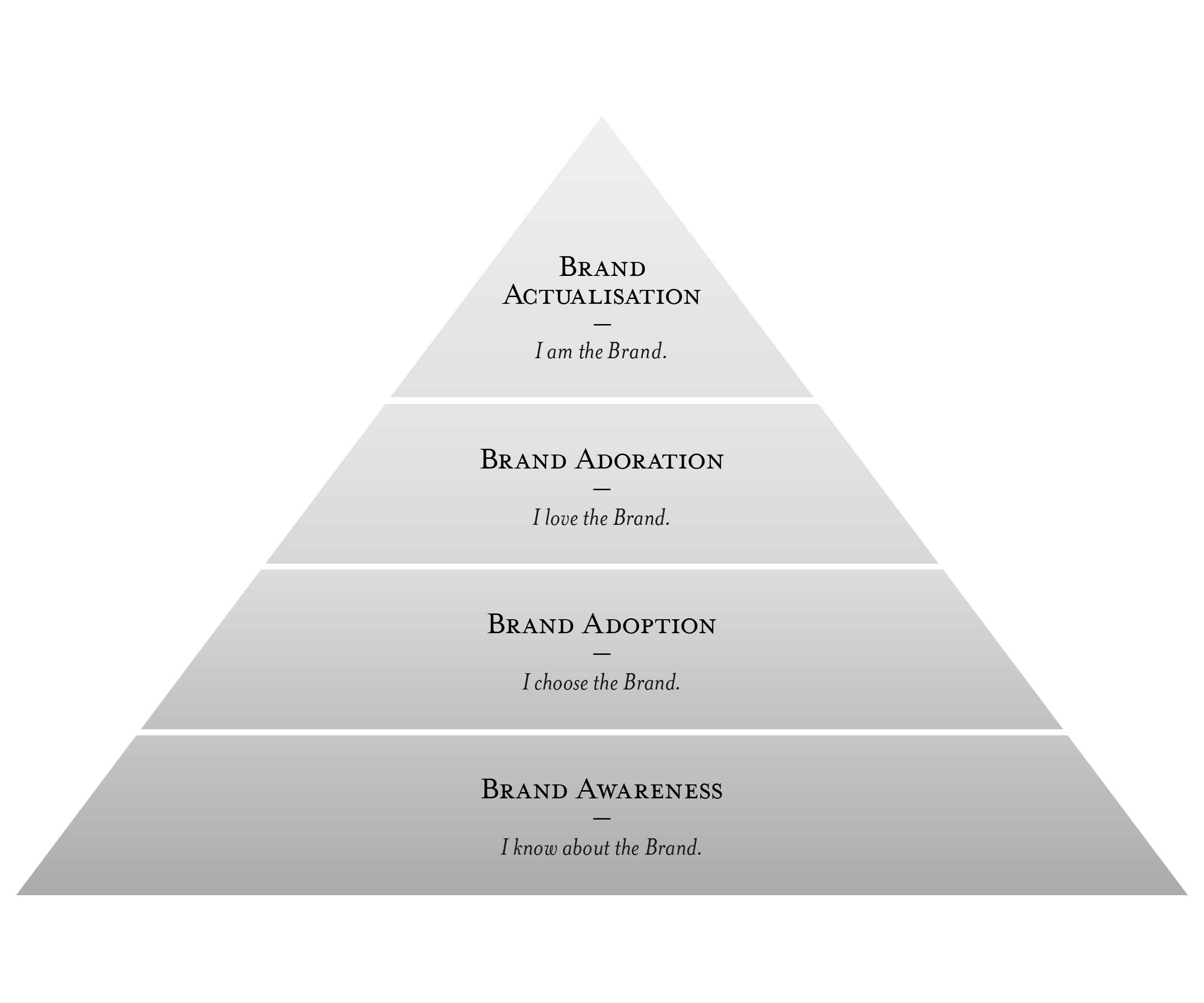 brandgrammar-pyramid2-05